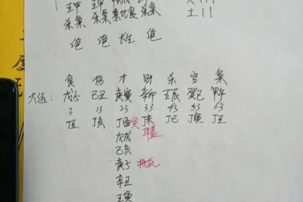 真正的桃花八字命理分析