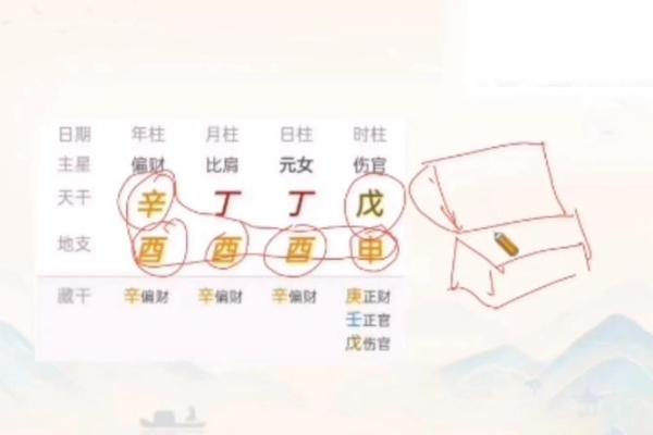 教你看八字 盲派命理的精髓是什么