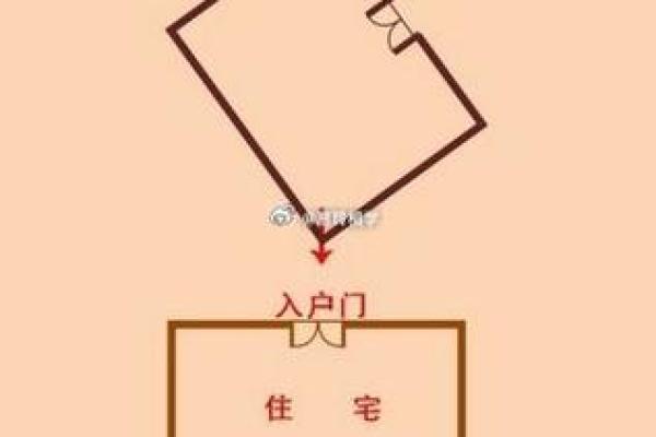 天斩煞楼房风水十大禁忌尖角煞图片