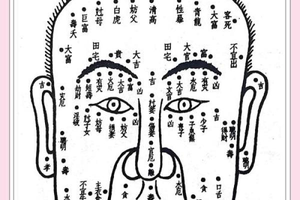 通过你的脸和面相就能显像风水