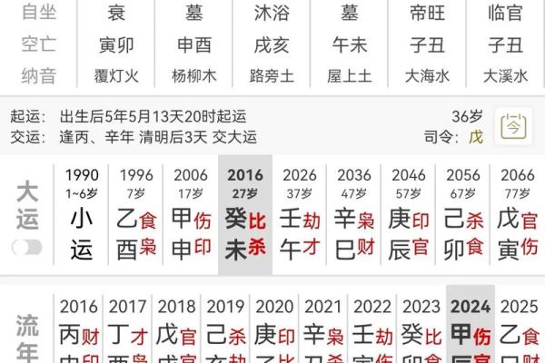 八字水为用神的人