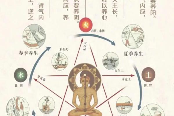 八字生病