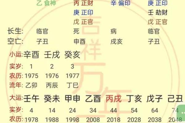八字生病