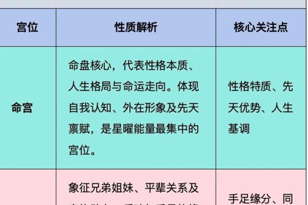 紫薇斗数适合做什么行业