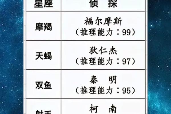 十二星座撒谎时都有什么动作 十二星座撒谎排名女