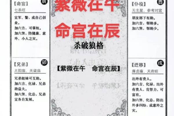紫微斗数紫薇心语