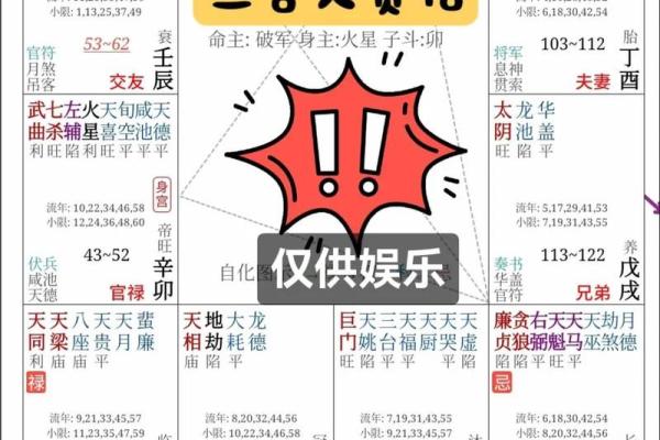 紫微斗数案例分享三：27岁的小伙子不要捡了芝麻丢了西瓜