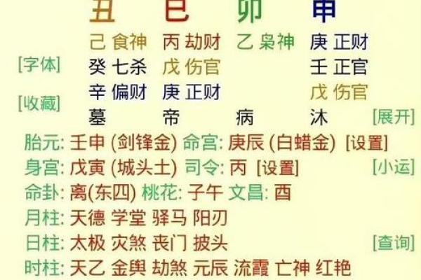 八字身弱看婚姻