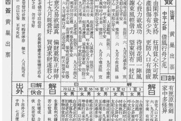 佛祖灵签第6签
