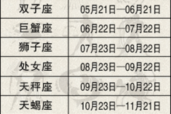 1月10日是什么星座