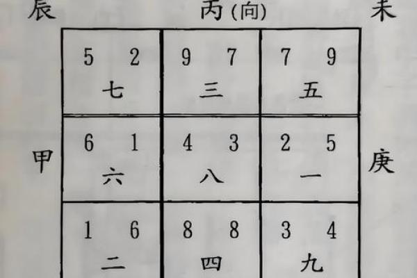 房屋风水学入门图解，影响前途