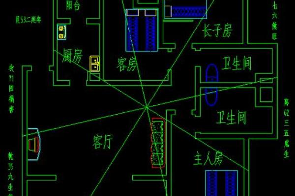 房屋风水学入门图解，影响前途