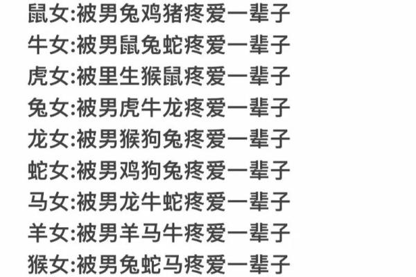 最准的12生肖配对表男龙女兔马 属相婚配男龙女兔