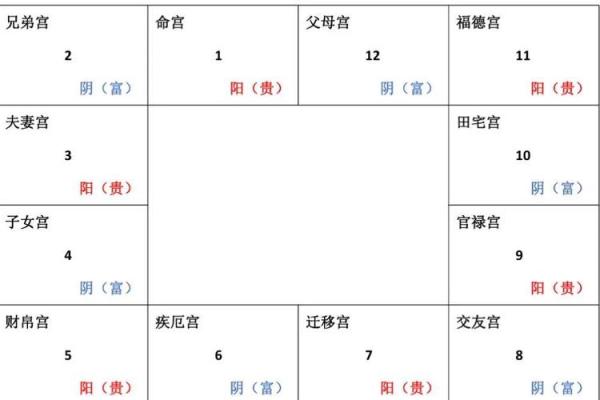紫微斗数诸星落诸宫之：巨门星田宅宫详解