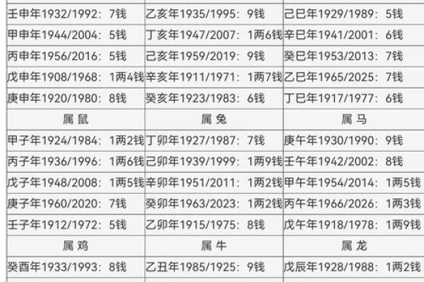算命的人算自己寿命