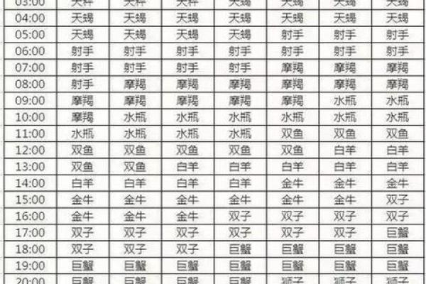 30号是什么星座 30号属于哪个星座