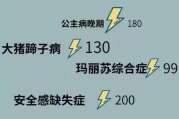 双子座和射手配对吗