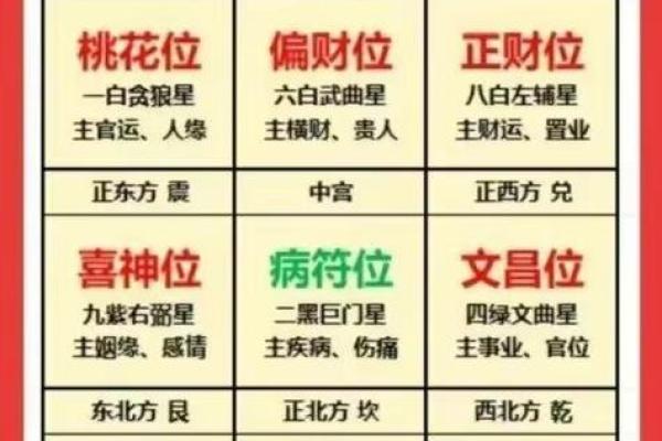 房屋吉凶方位