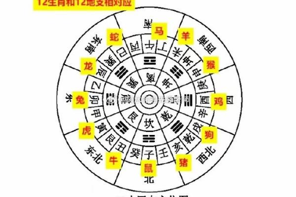 如何布置桃花运方位