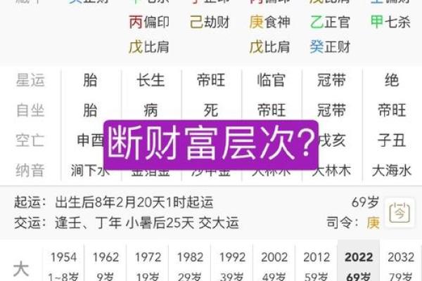 人生横财不断的八字命格特征