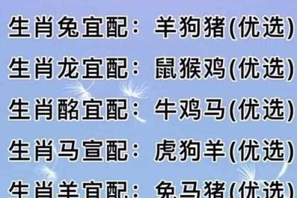 生肖配对表,羊和牛适合在一起吗