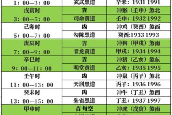 老黄历：每日运势（9月8日 乙亥日）