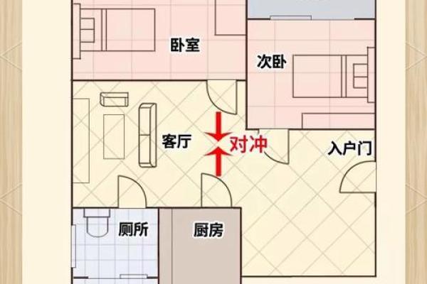 禁忌，如何化解、改变家里风水