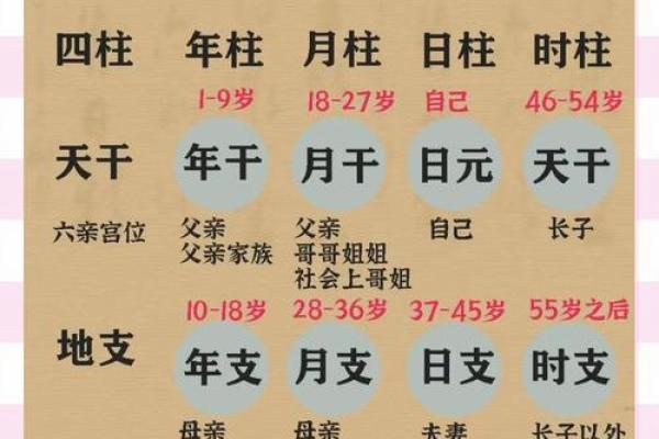 八字命理口诀详解