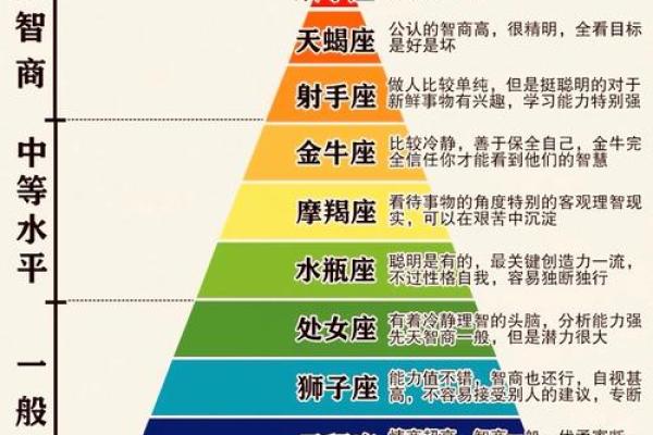 十二星座男生标准身高