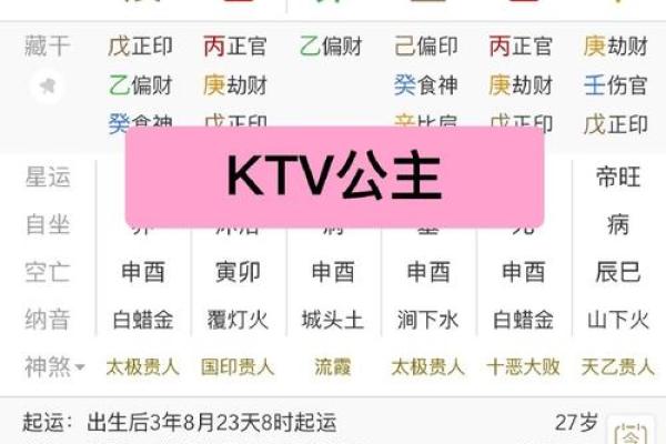 日柱辛卯的八字案例