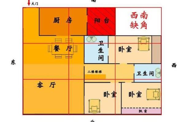 农村房子风水主要看什么有以下几方面要求