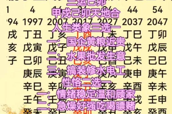 【5行八字算命】教你轻松预测未来，快速掌握人生方向！