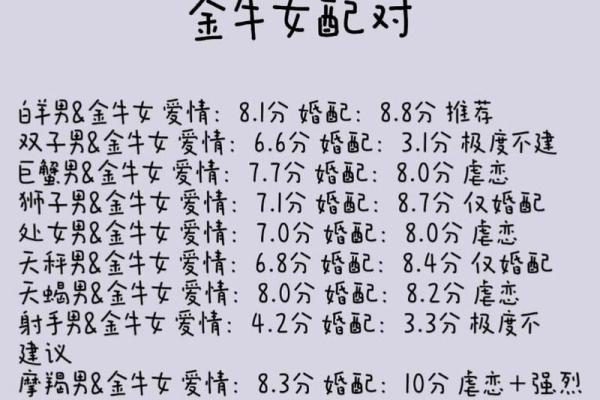白羊座和金牛座配对指数 白羊座和金牛座配吗