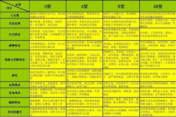 血型谁有大龄青年的危机