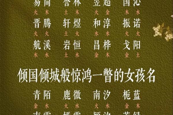 鑫浩姓名学解析，姓名学测算，姓名测试，改名详解