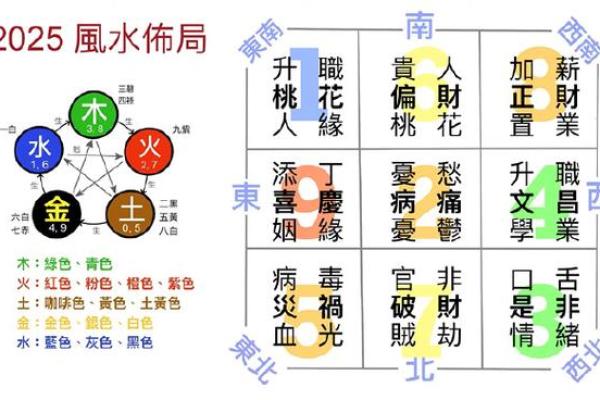 12月开运：什么情况需调整风水