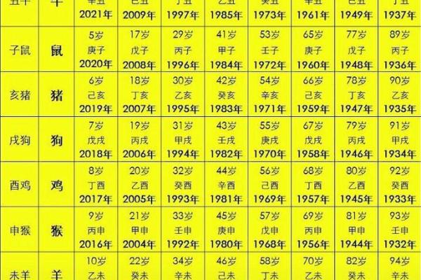 2001年属什么生肖属于什么命 2001年属什么生肖配对虎