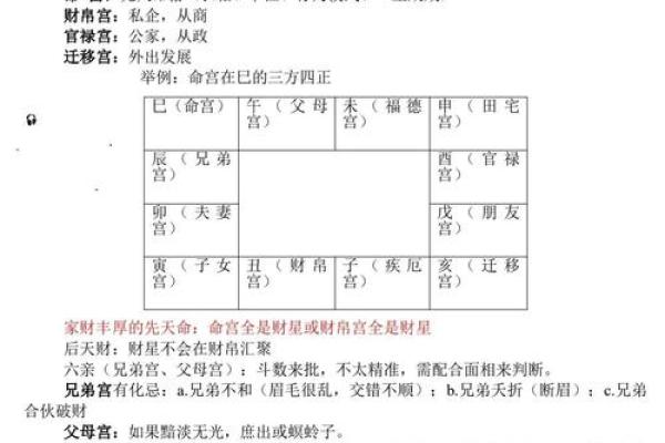 紫薇斗数天马一生机会