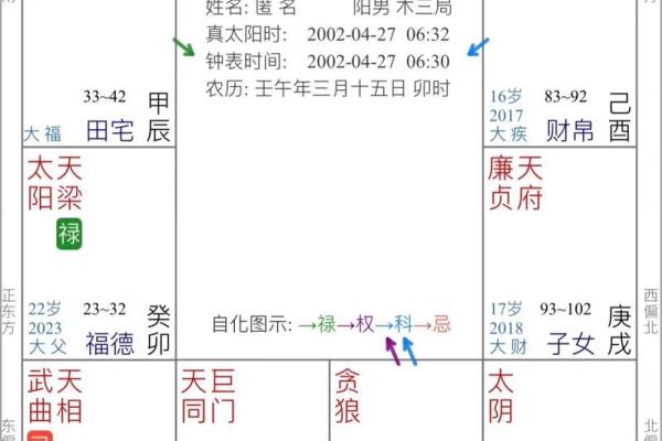 紫薇斗数财帛有天机