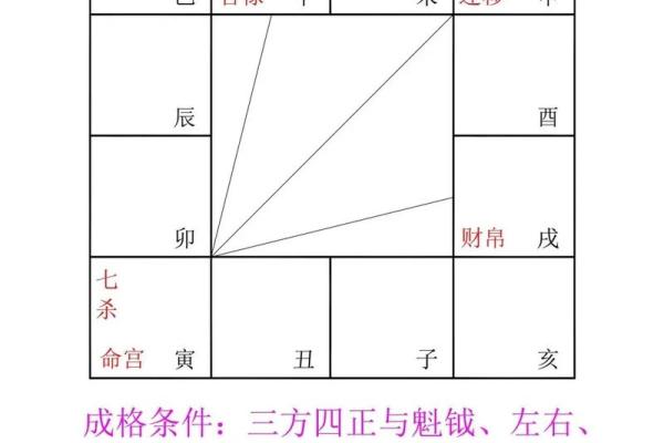 倪海厦紫薇斗数的真实水平