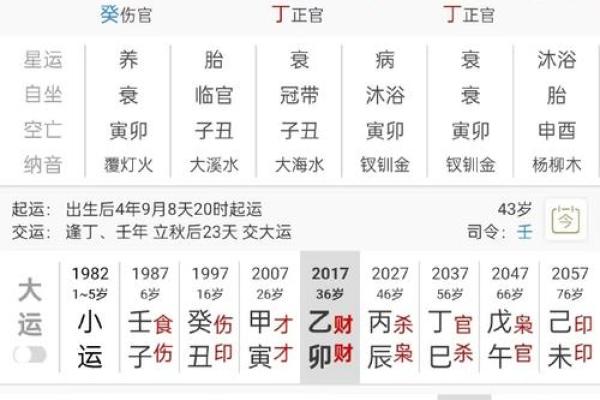 伟人的八字