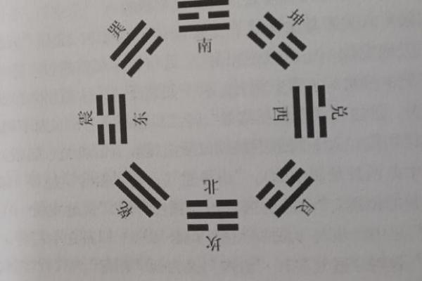 梅花易数怎么取后天卦方位