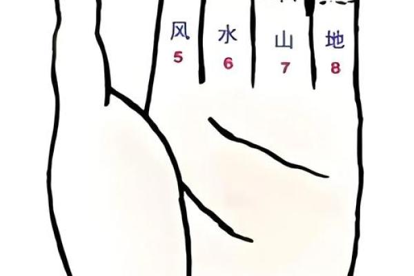 梅花易数怎么取后天卦方位