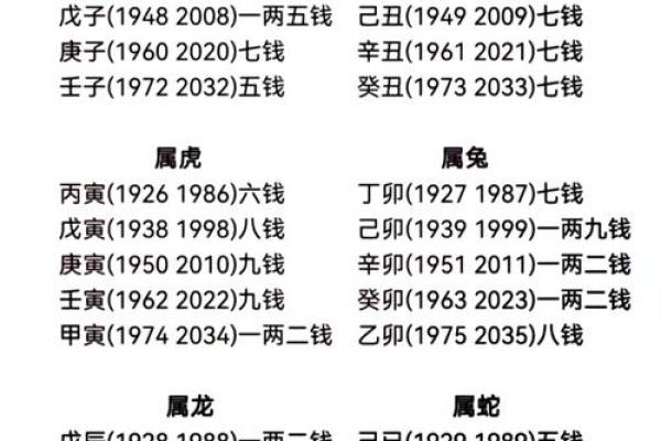 正确的称骨算命表 如何使用准确的称骨算命表
