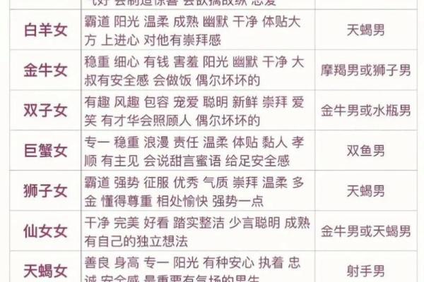 巨蟹座男和白羊座女配对指数 采取主动进攻的方式