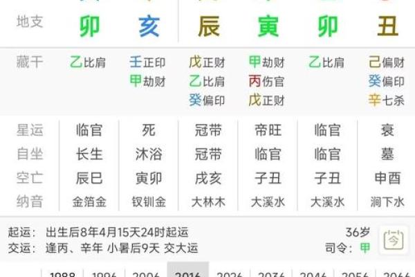 生辰八字查询子女缘分准吗