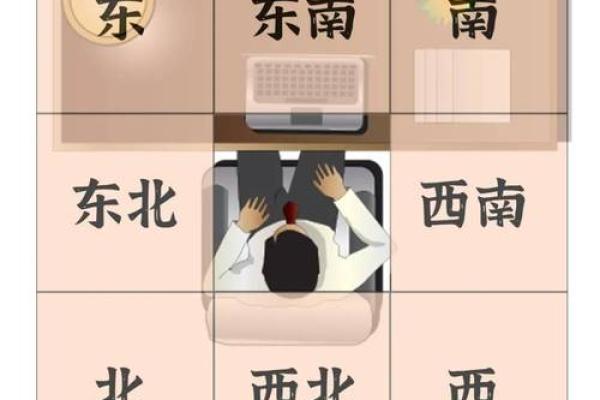 女性如何选择合适的办公桌朝向方位？
