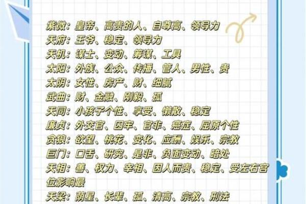 紫薇斗数全解PDF的简单介绍