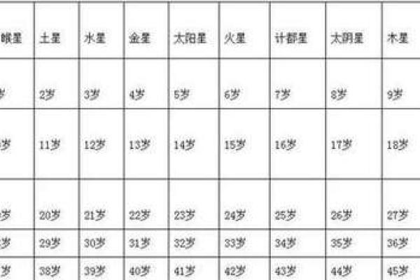 黄历九星值日吉凶