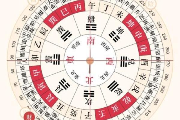 4月初九财神方位吉凶图